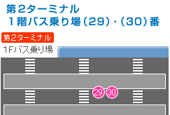 成田空港第2ターミナルタクシー乗り場