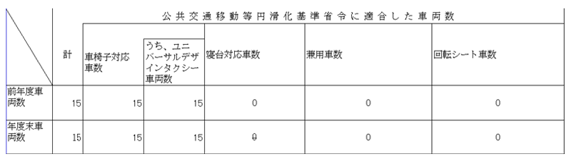 達成状況