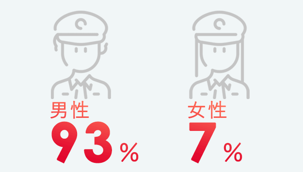 男女比